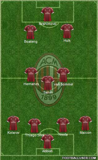 A.C. Milan Formation 2012