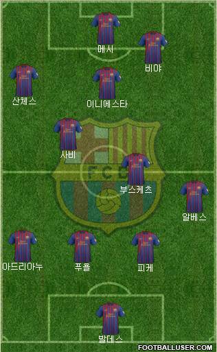 F.C. Barcelona Formation 2012