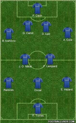 Chelsea Formation 2012
