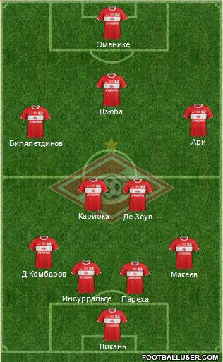 Spartak Moscow Formation 2012