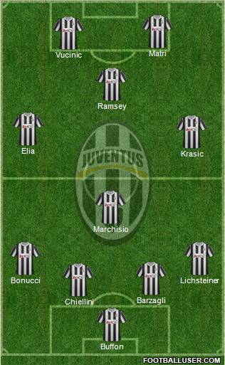 Juventus Formation 2012