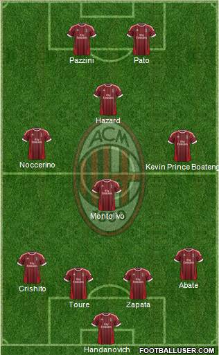 A.C. Milan Formation 2012