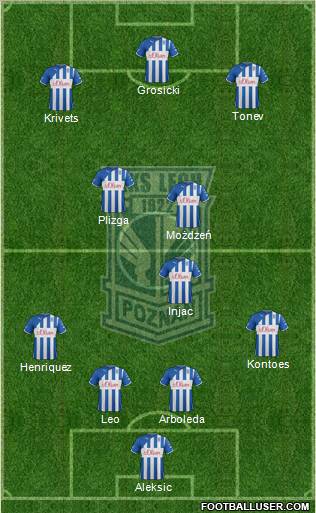 Lech Poznan Formation 2012