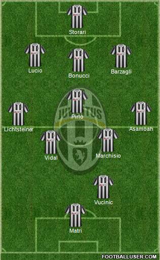 Juventus Formation 2012