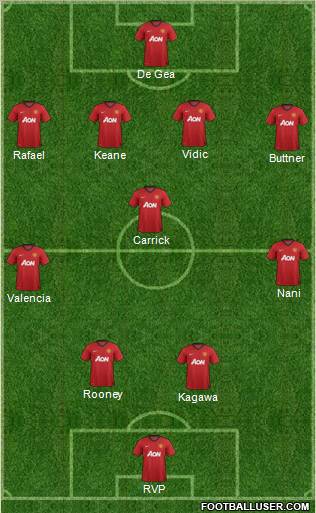 Manchester United Formation 2012
