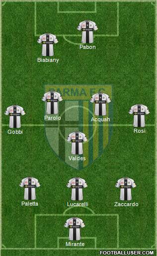 Parma Formation 2012