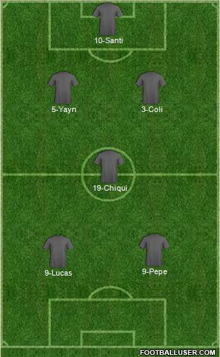 Dream Team Formation 2012