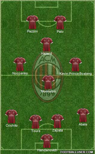 A.C. Milan Formation 2012