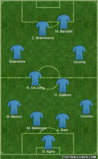 Dream Team Formation 2012