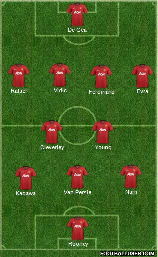 Manchester United Formation 2012
