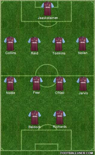 West Ham United Formation 2012