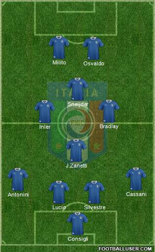 Italy Formation 2012