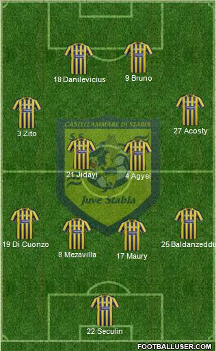 Juve Stabia Formation 2012