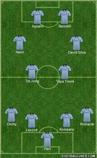 Manchester City Formation 2012