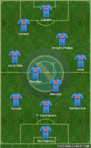 Napoli Formation 2012