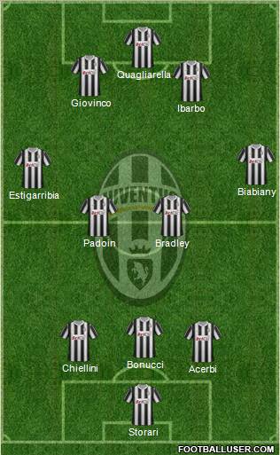 Juventus Formation 2012