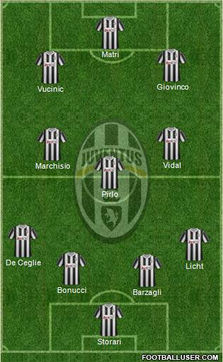 Juventus Formation 2012