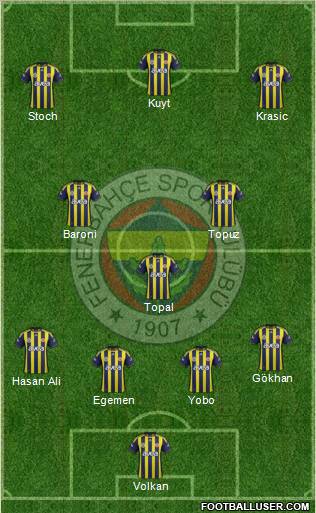 Fenerbahçe SK Formation 2012