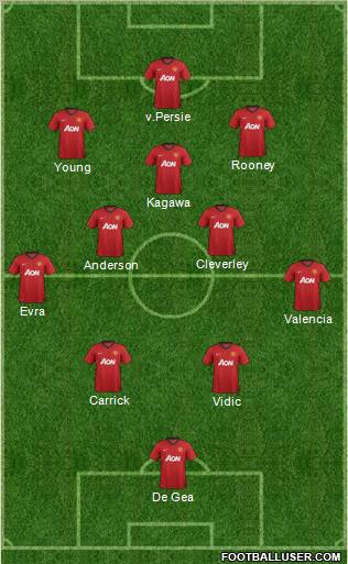 Manchester United Formation 2012