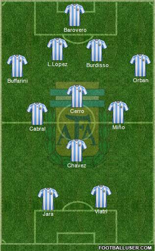 Argentina Formation 2012
