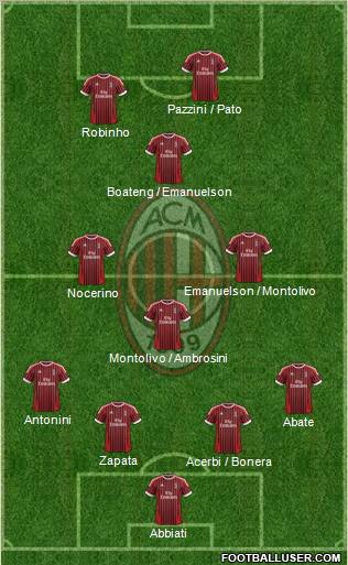 A.C. Milan Formation 2012