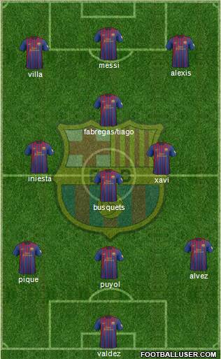 F.C. Barcelona Formation 2012