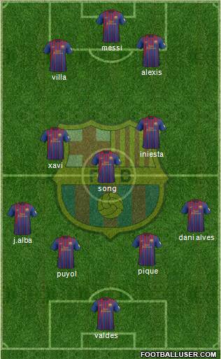 F.C. Barcelona Formation 2012