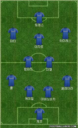 Chelsea Formation 2012