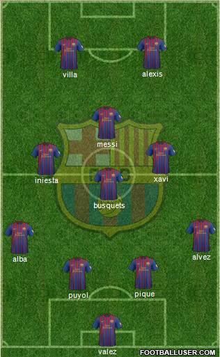 F.C. Barcelona Formation 2012