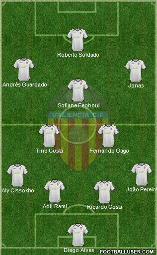 Valencia C.F., S.A.D. Formation 2012