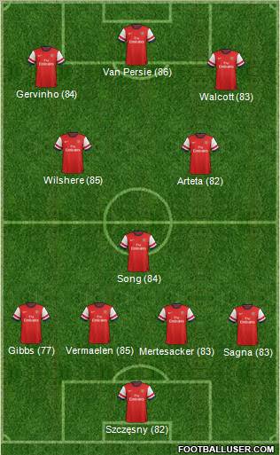 Arsenal Formation 2012
