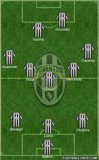 Juventus Formation 2012