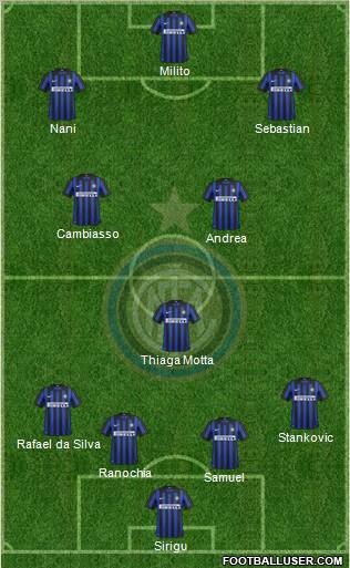 F.C. Internazionale Formation 2012