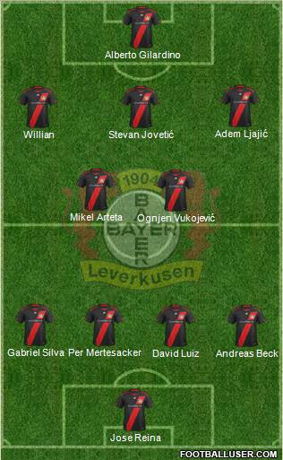 Bayer 04 Leverkusen Formation 2012