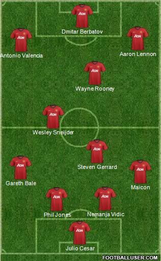 Manchester United Formation 2012