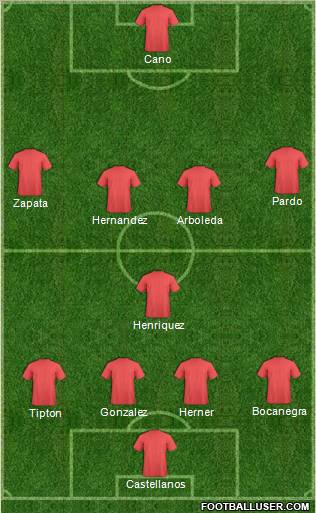 Dream Team Formation 2012