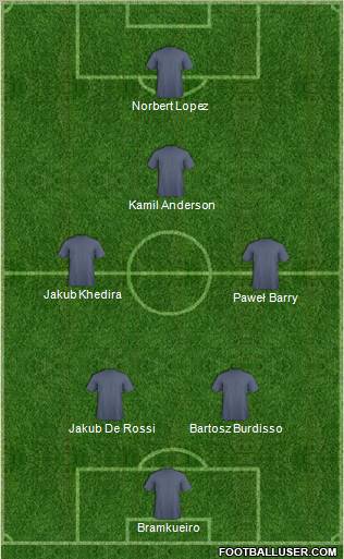 Dream Team Formation 2012