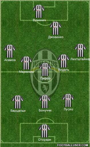 Juventus Formation 2012