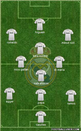 Real Madrid C.F. Formation 2012