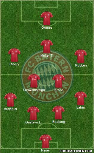 FC Bayern München Formation 2012