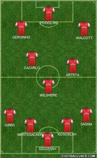 Arsenal Formation 2012