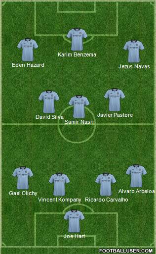 Manchester City Formation 2012