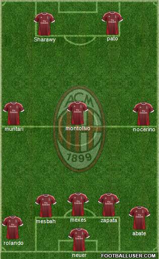 A.C. Milan Formation 2012