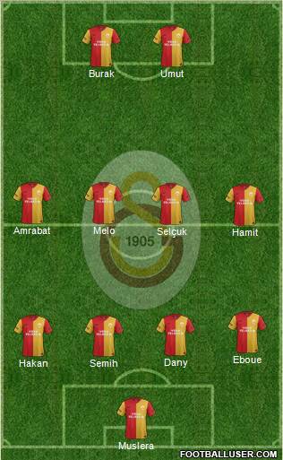 Galatasaray SK Formation 2012