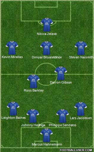 Everton Formation 2012