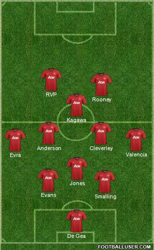 Manchester United Formation 2012