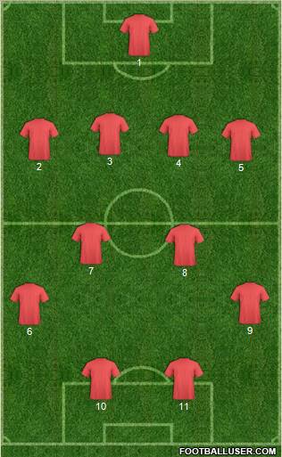 Dream Team Formation 2012
