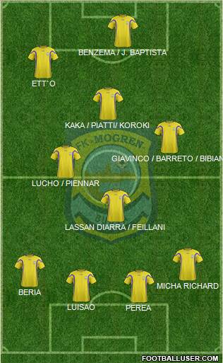 FK Mogren Budva Formation 2012