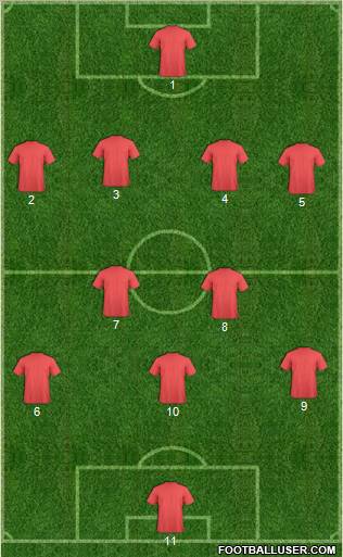 Dream Team Formation 2012