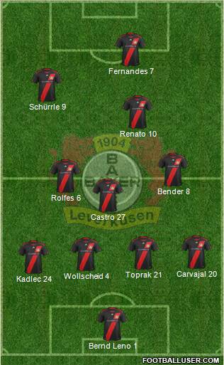 Bayer 04 Leverkusen Formation 2012